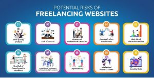freelancing-websites