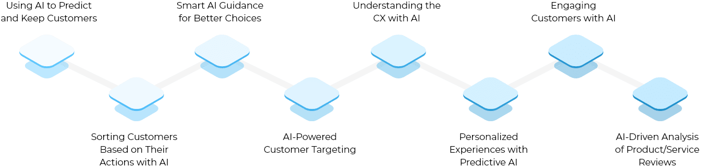 ai_driven_customer_experience