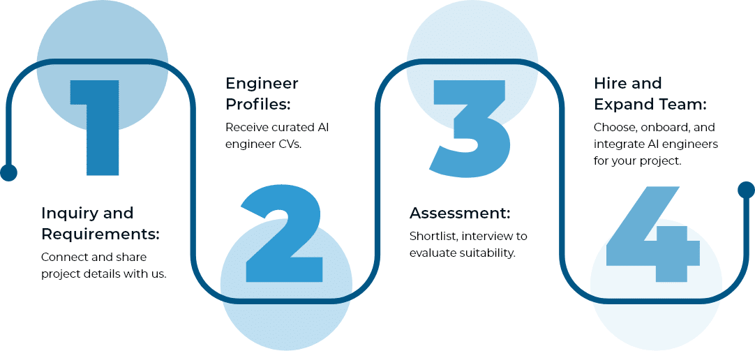 effortless_four_steps_ai_engineers