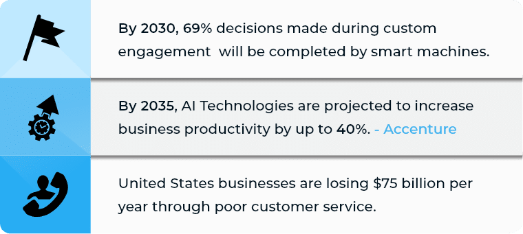 global_state_customer_experience