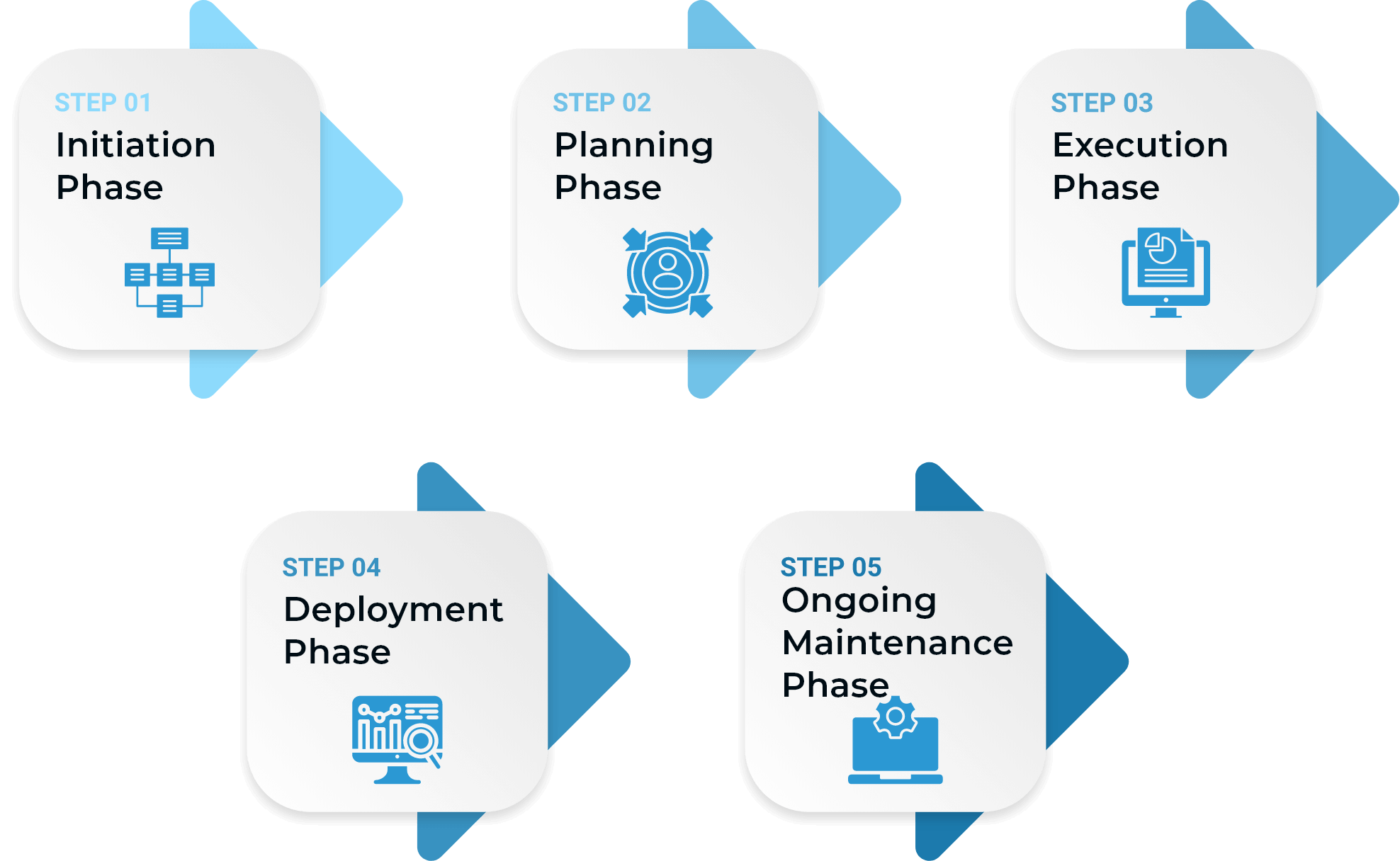 Data Warehouse Project Implementation Steps