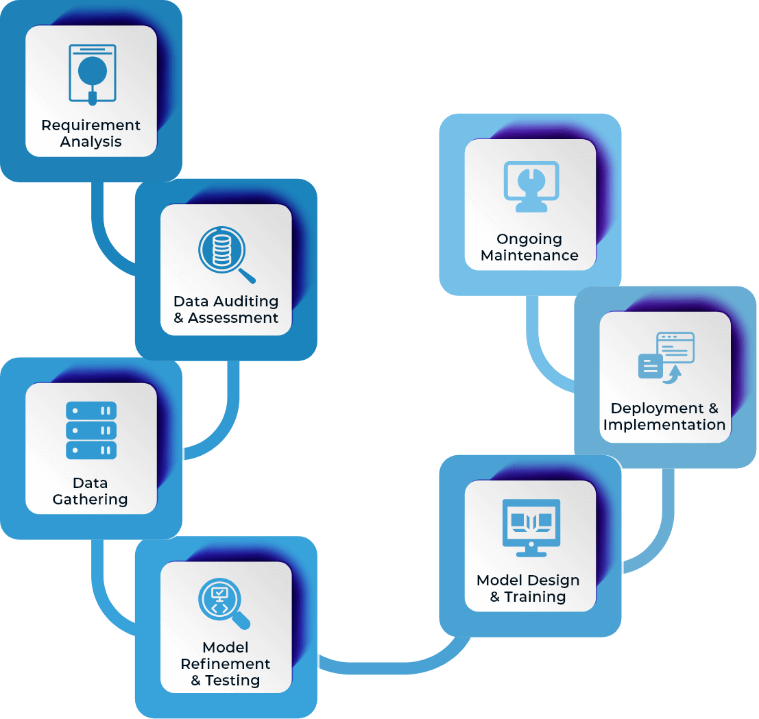 How-We-Approach-Your-AI-Project