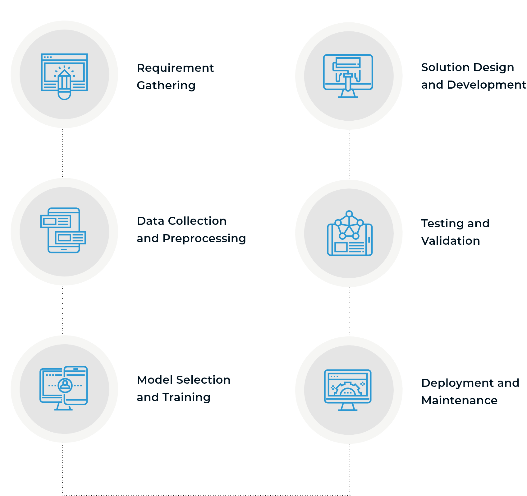 Midjourney Model-powered Solutions Development Process_responsive