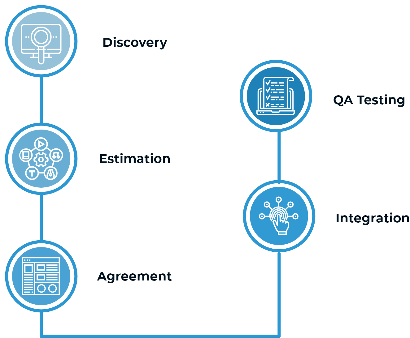 Our ChatGPT Integration Process_responsive