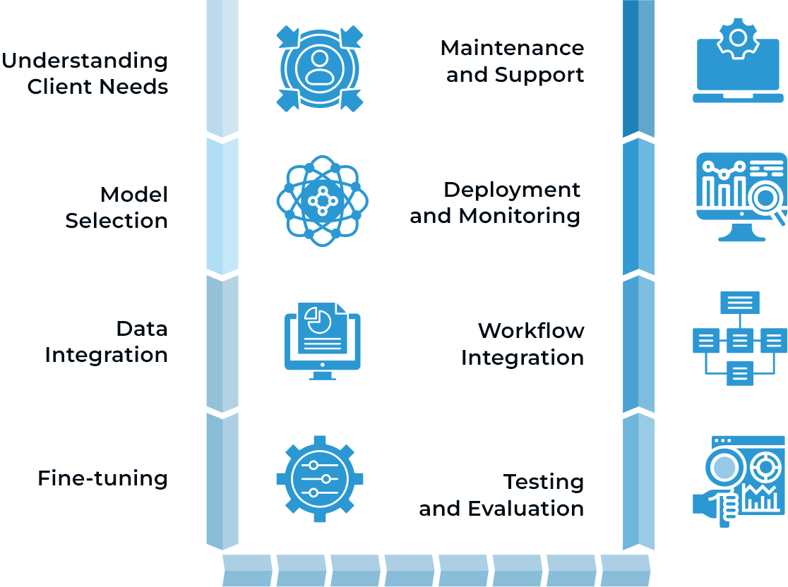 Our Generative AI Integration Process_Responsive