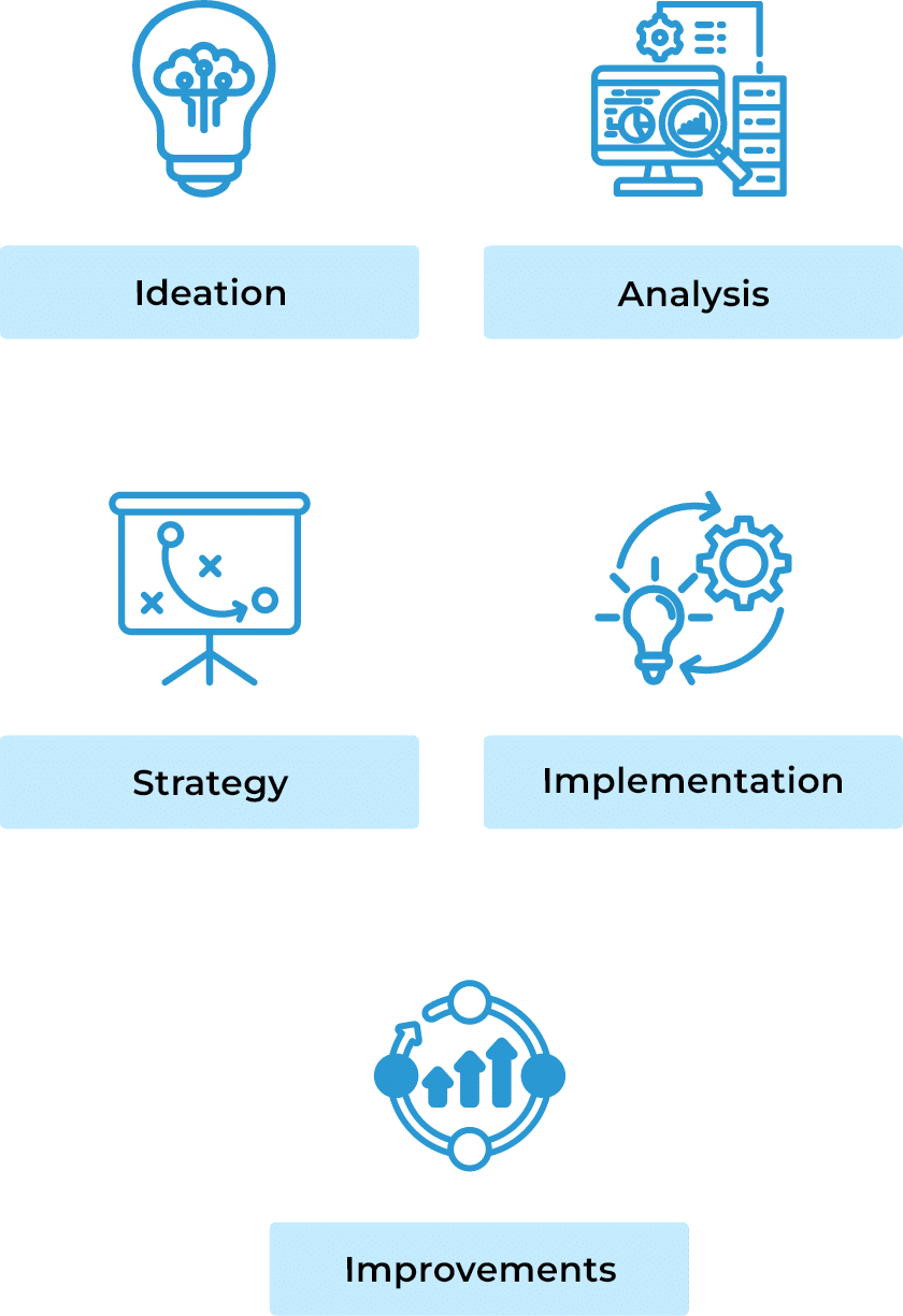 Our IT Consulting Process_mobile