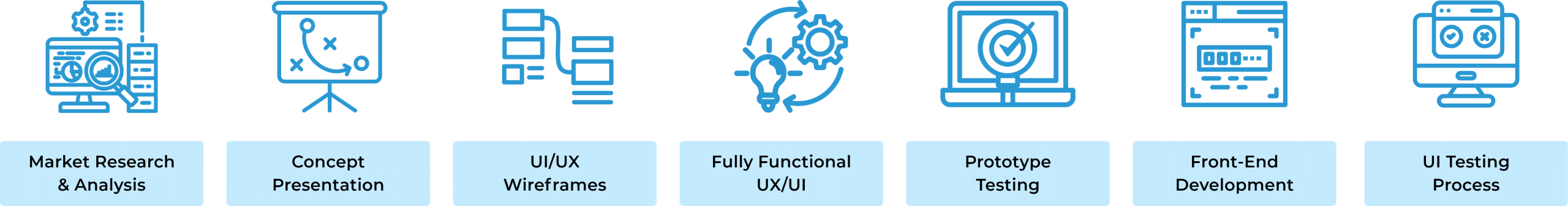 Our approach to providing UIUX Design Services