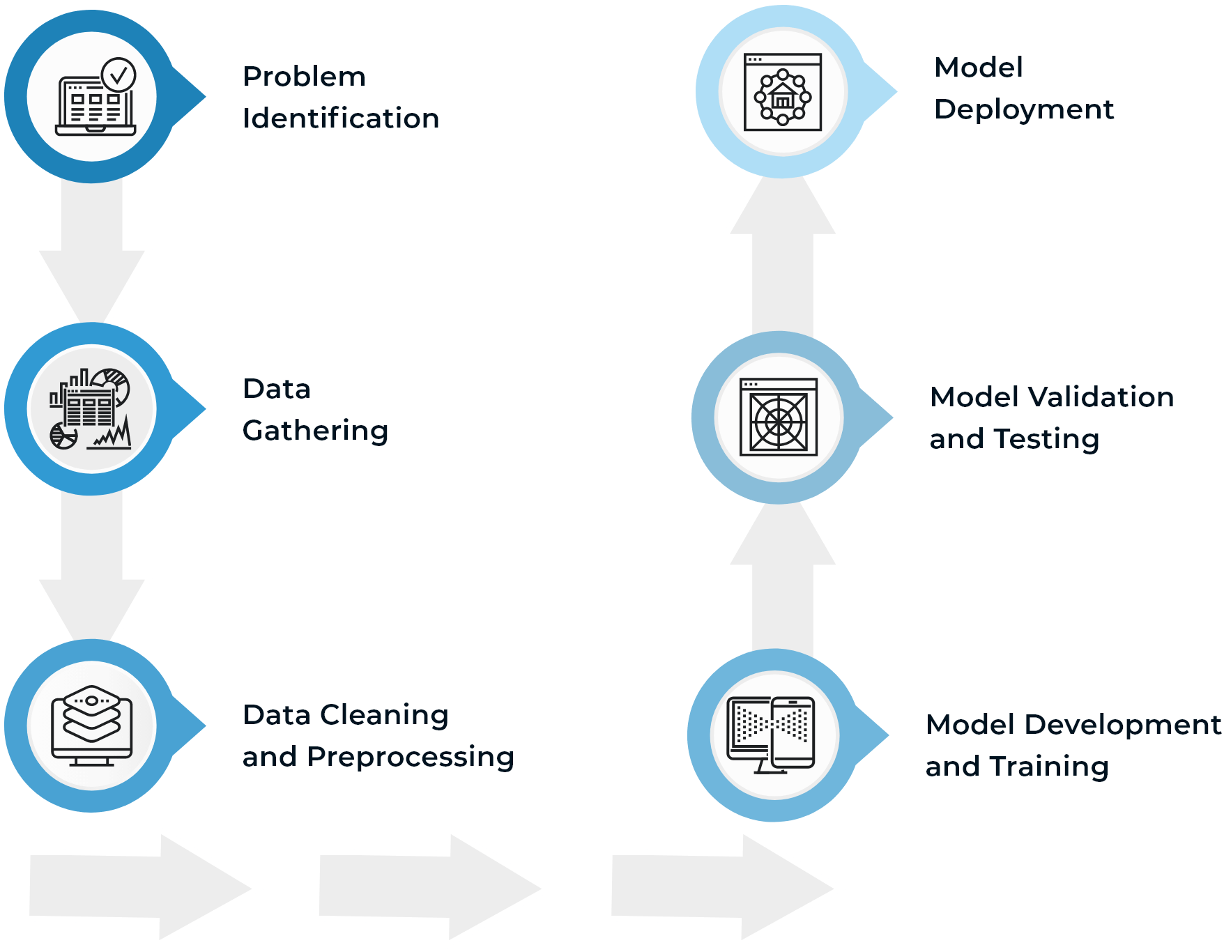 Stable Diffusion Model-powered Solutions Development Process_responsive