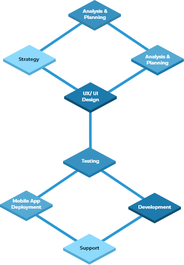 Step-by-Step-AI-Mobile-App-Development-Proce