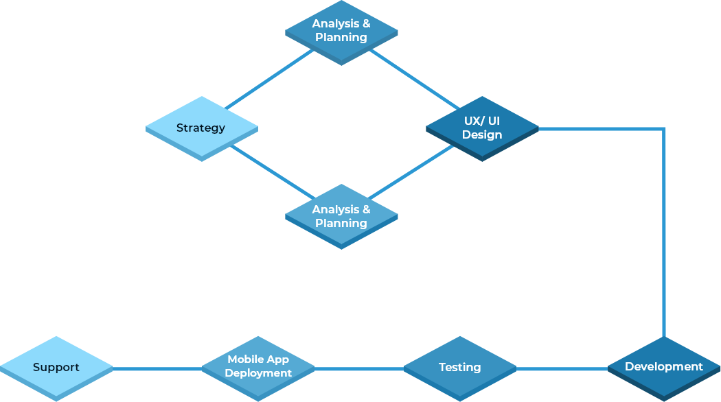 ai-mobile-app-development-process-step