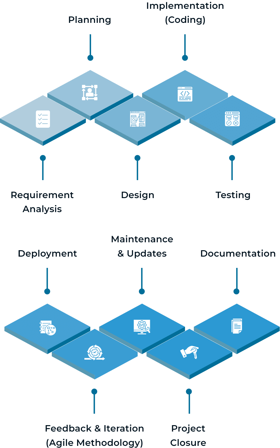 our_software_development_process_responsive