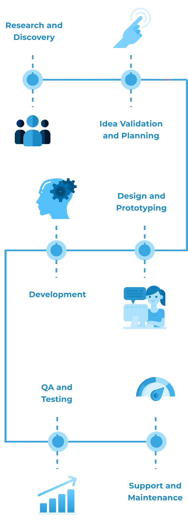 Digital Transformation Services