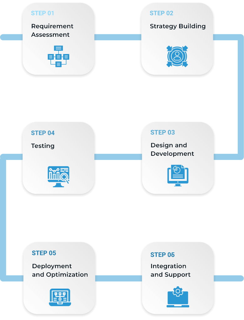 mb_The Process Our Engineers Follow to Develop Generative AI Solutions