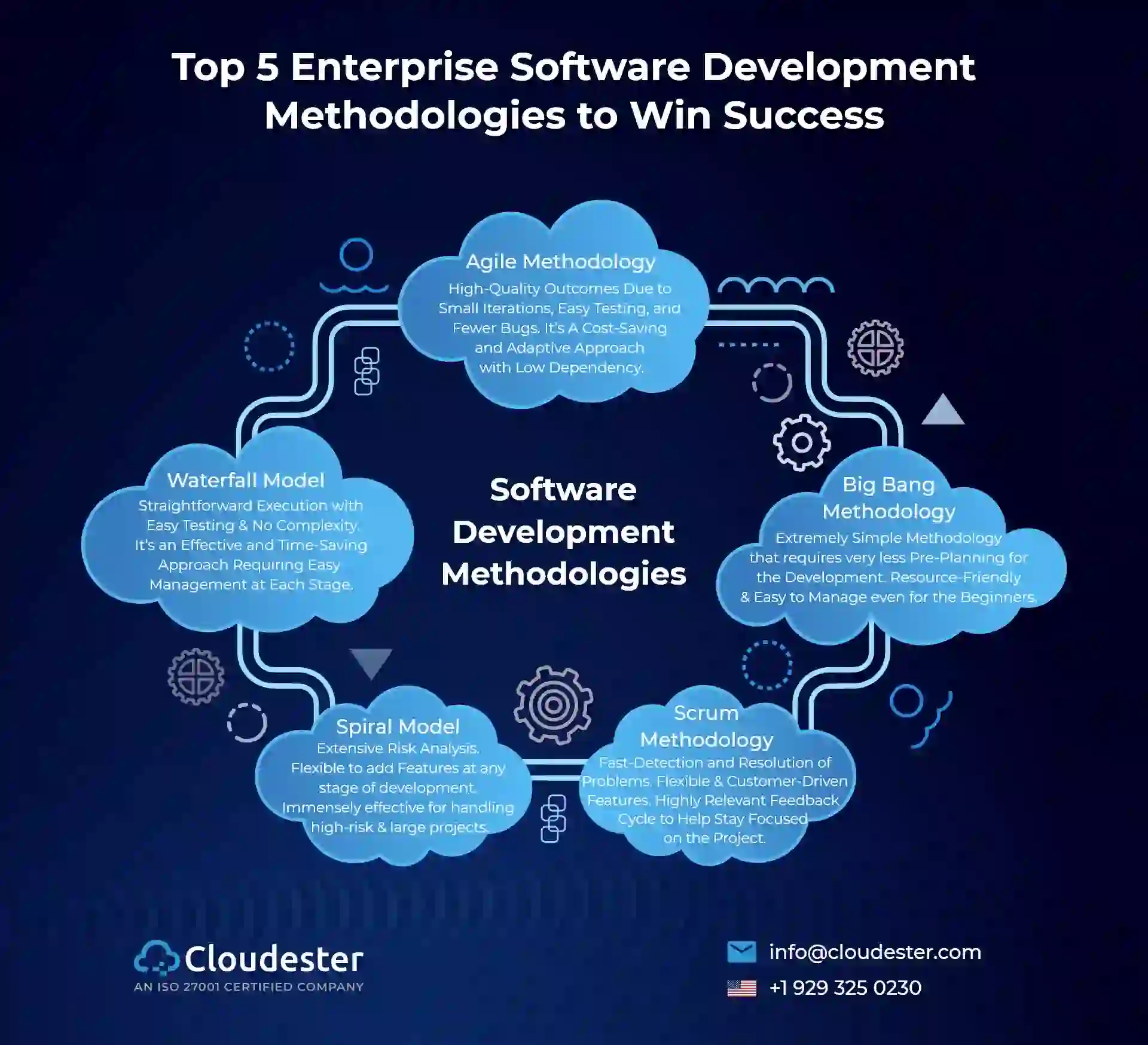 Top 5 Enterprise Software Development Methodologies to Win Success