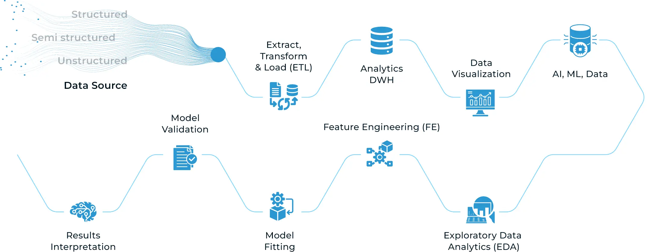How-Our-Data-Capture-and-Extraction-Services-Operate