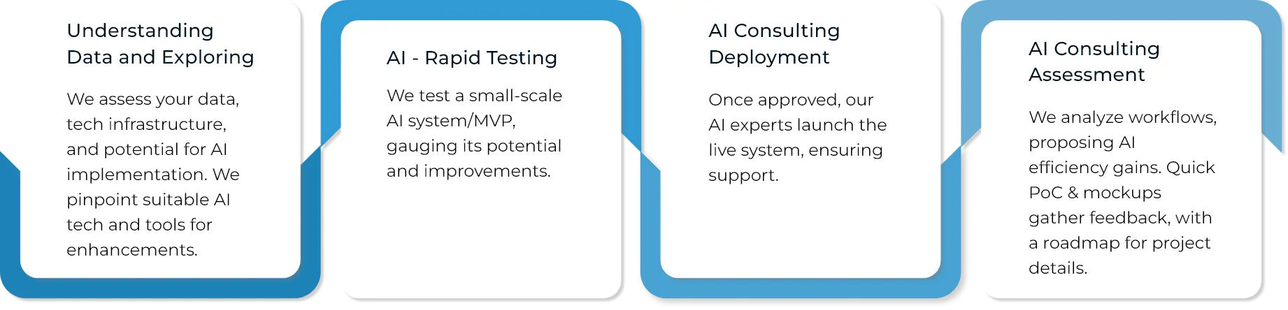 Our-Approach-to-AI-Consulting