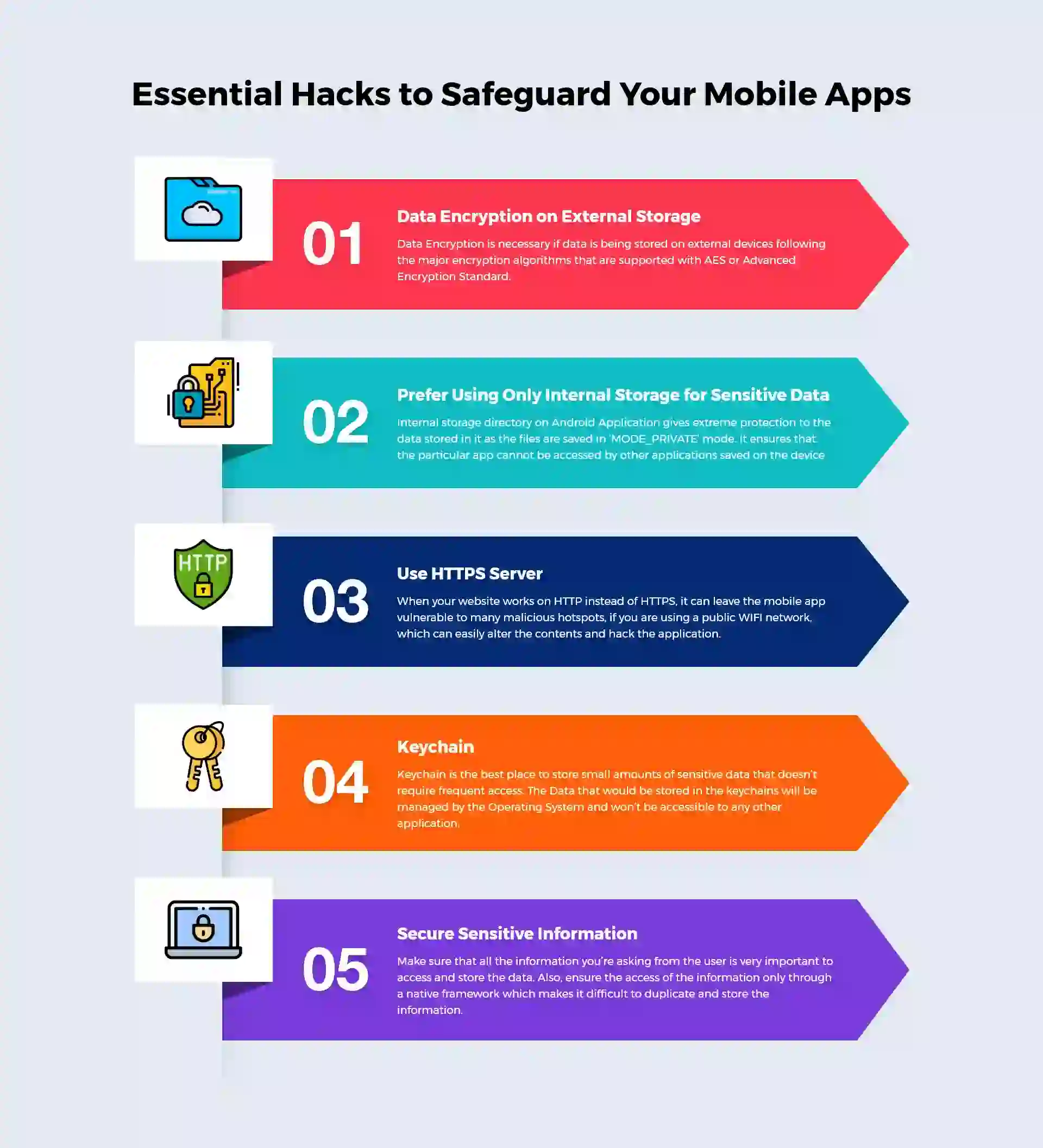 Essential Hacks to Safeguard Your Mobile App
