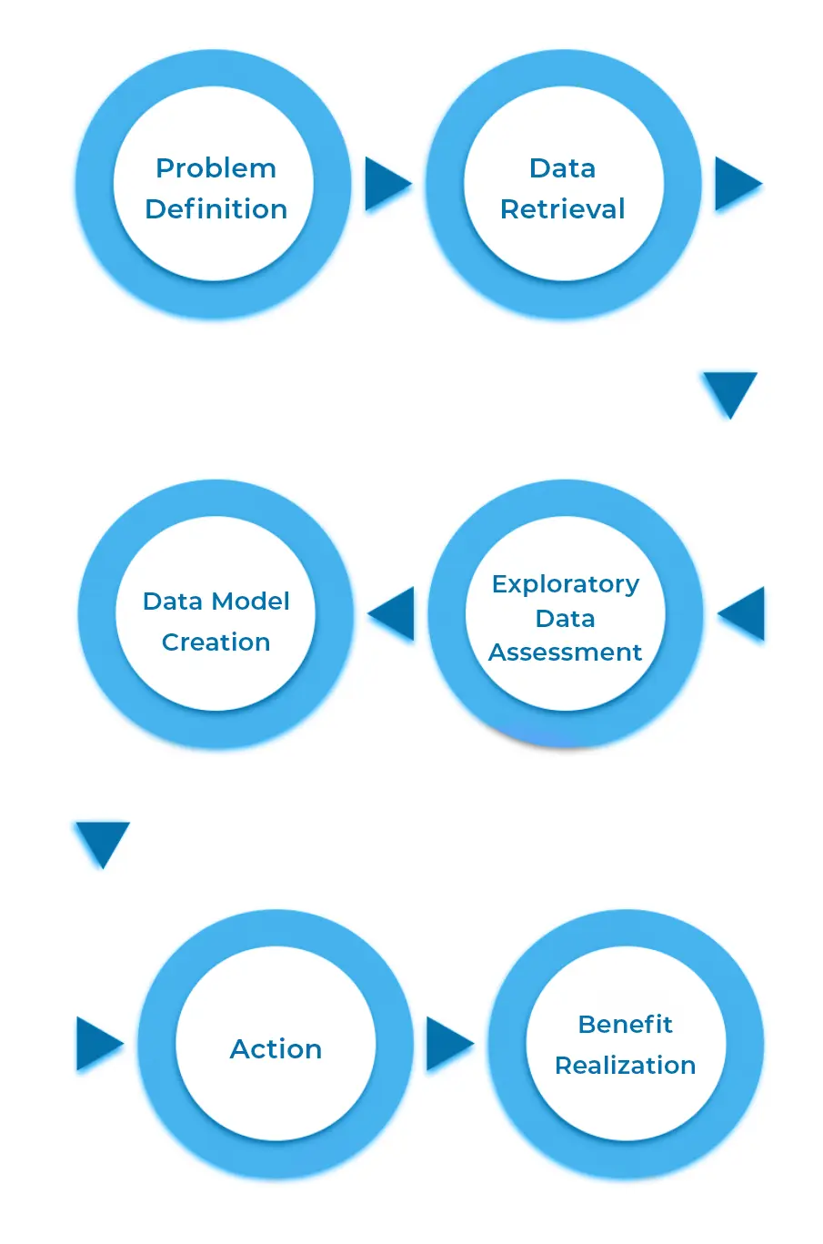 predictive-analysis-models-responsive