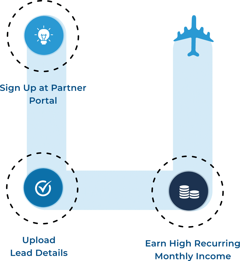 Partner Program Cloudester Software LLC