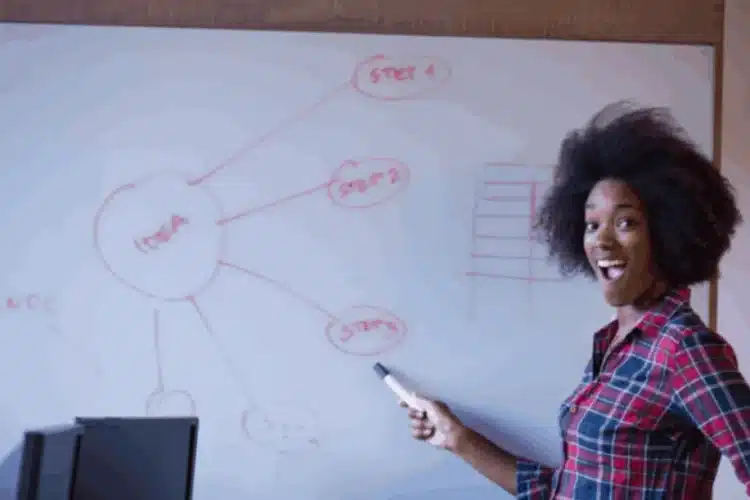 interactive whiteboard tool