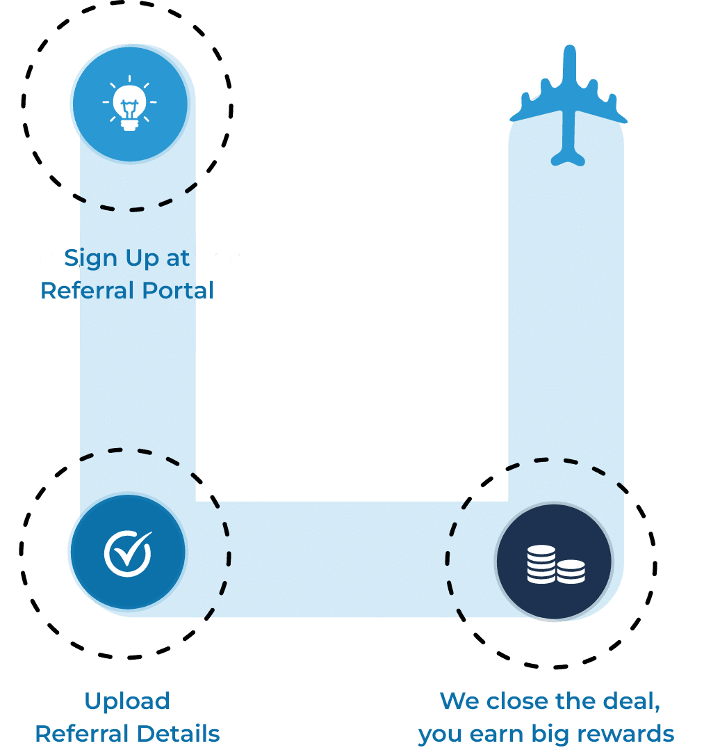 Referral Program Cloudester Software LLC