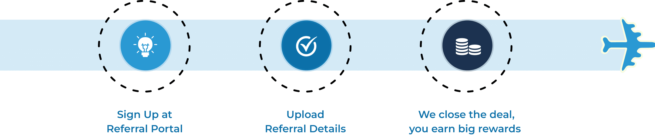 Referral Program Cloudester Software LLC