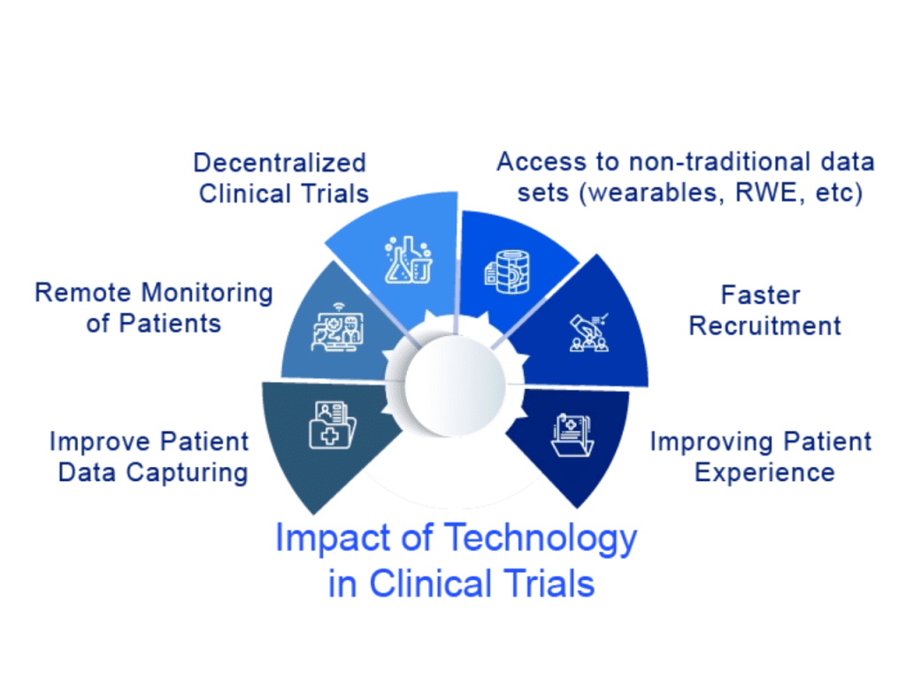 Impact-of-ai-in-clinical-trials