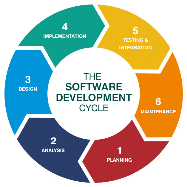 Agile-Software-Development-Life-Cycle