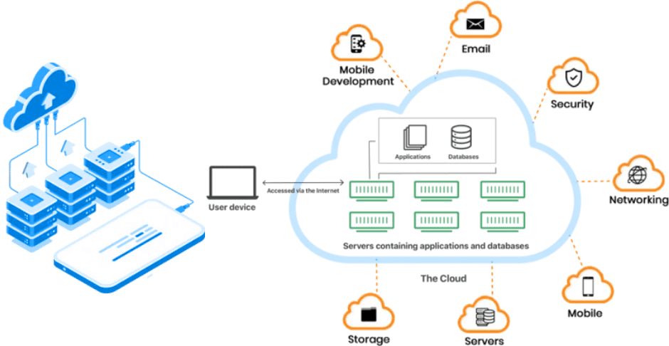 Why Use an AWS Cloud Architect