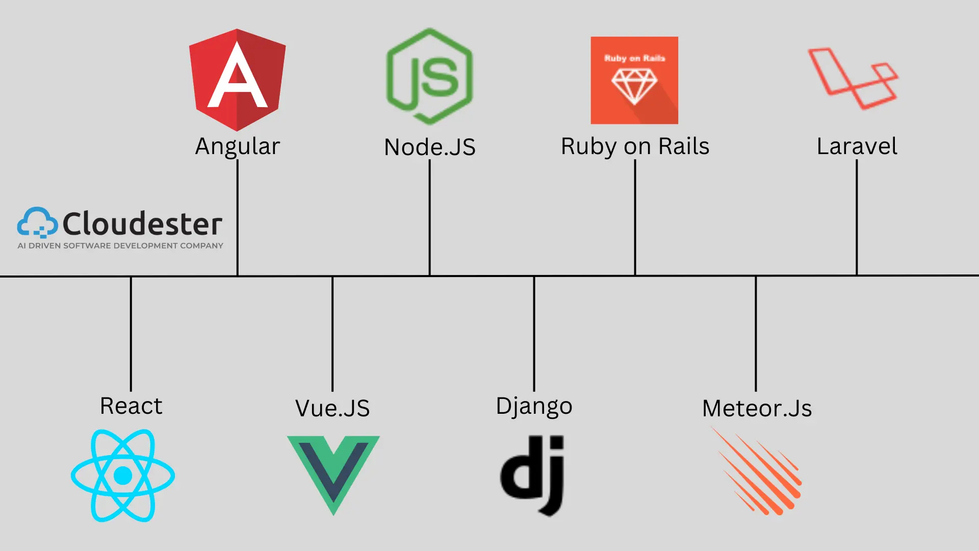 Top Web Application Development Frameworks for 2025, A Guided List