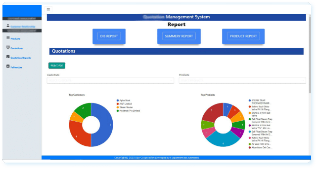 Analytical Insights