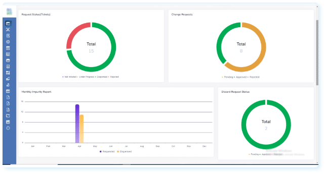 Impurity Inventory Tracking