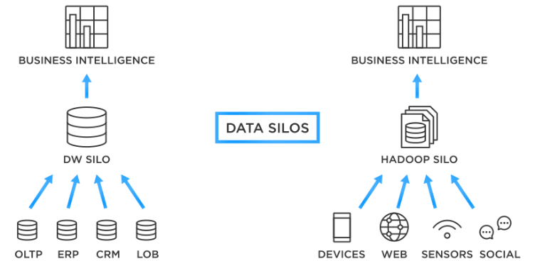 data-silos