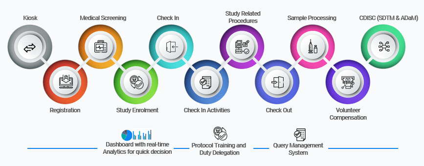 full eCTMS journey