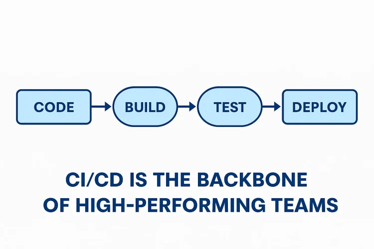 From Code to Deployment: Why CI/CD is the Backbone of High-Performing Teams