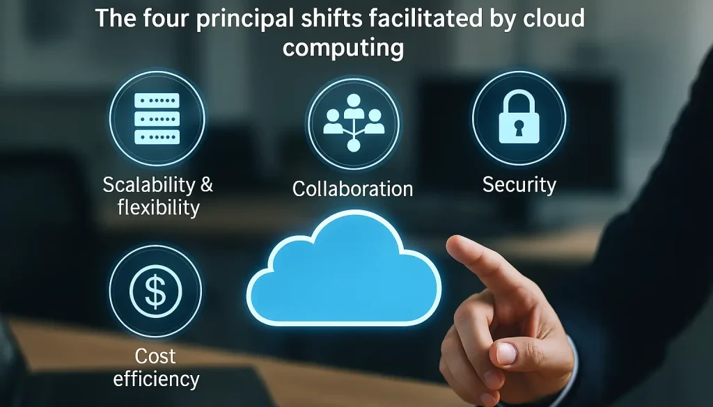 Cloud Computing Pillars