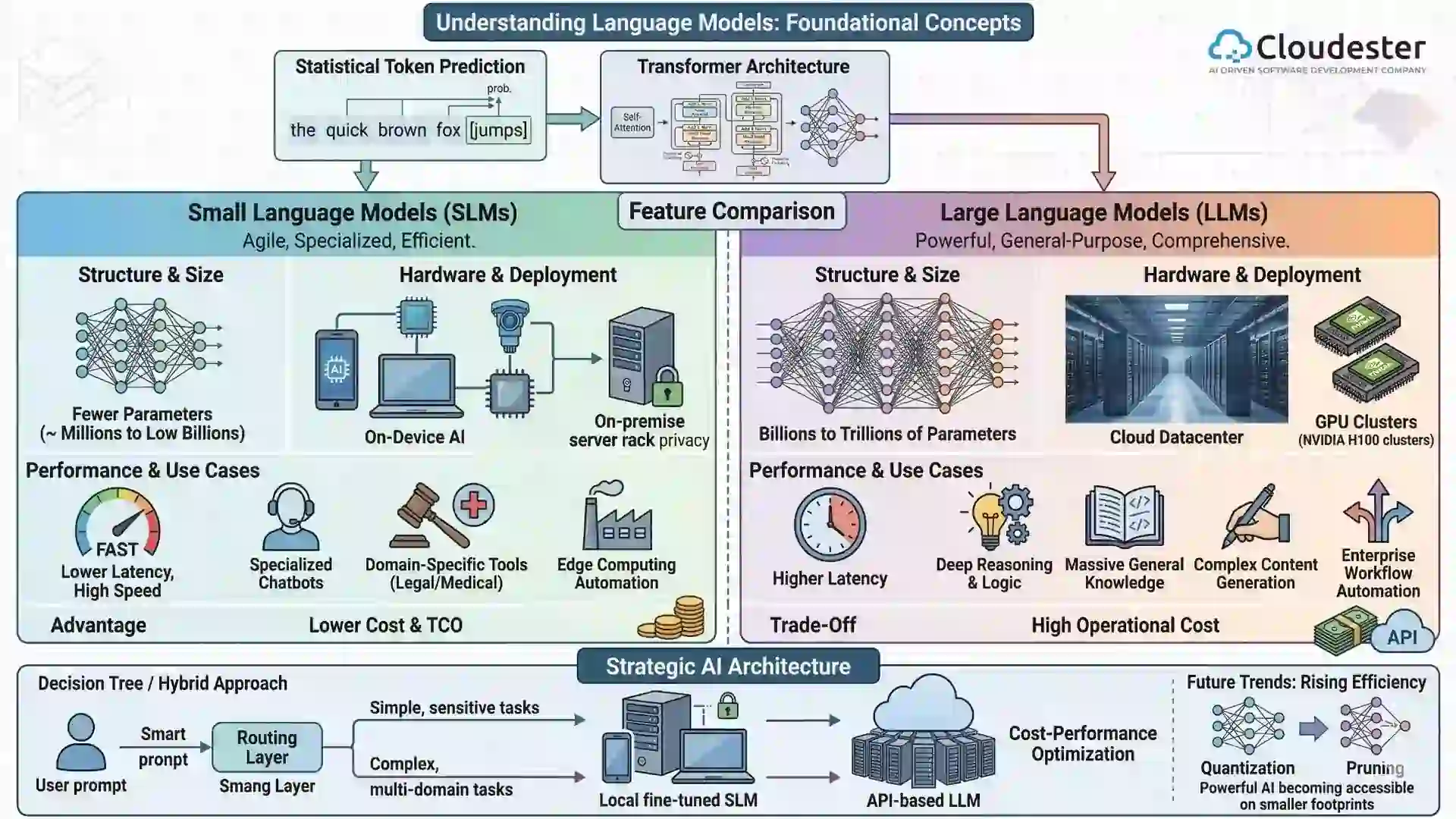 Small Language Models vs Large Language Models: What’s the Difference?