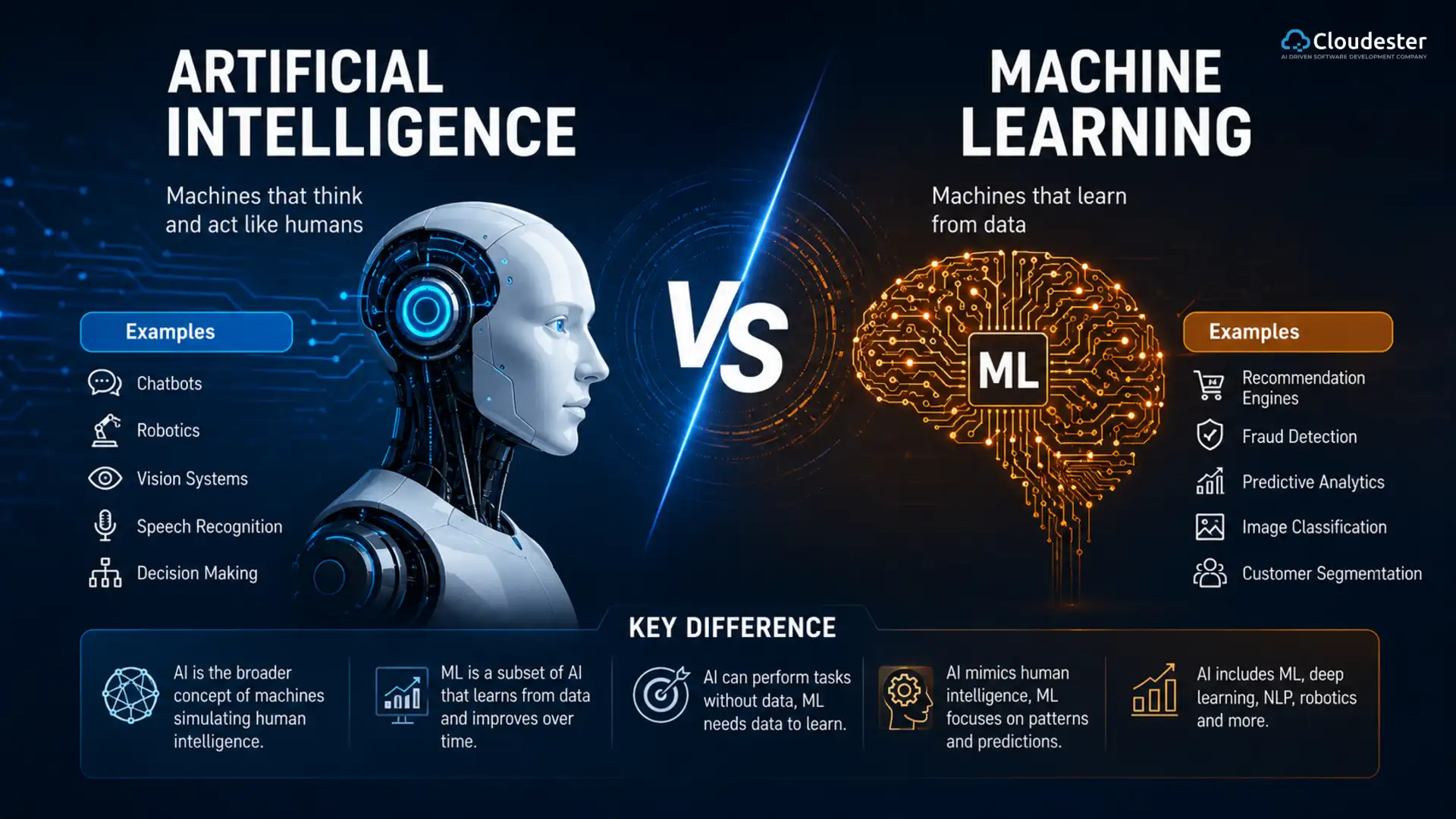 Artificial Intelligence vs Machine Learning: Key Differences Explained in 2026