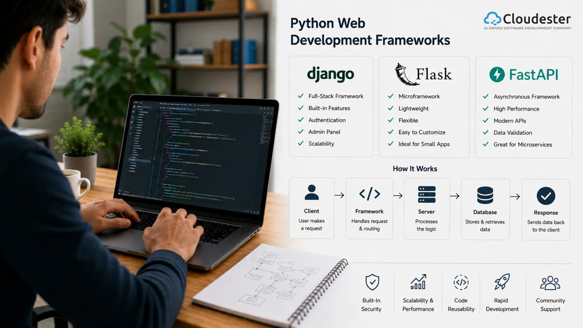 What are Python Web Development Frameworks and How Do They Work?