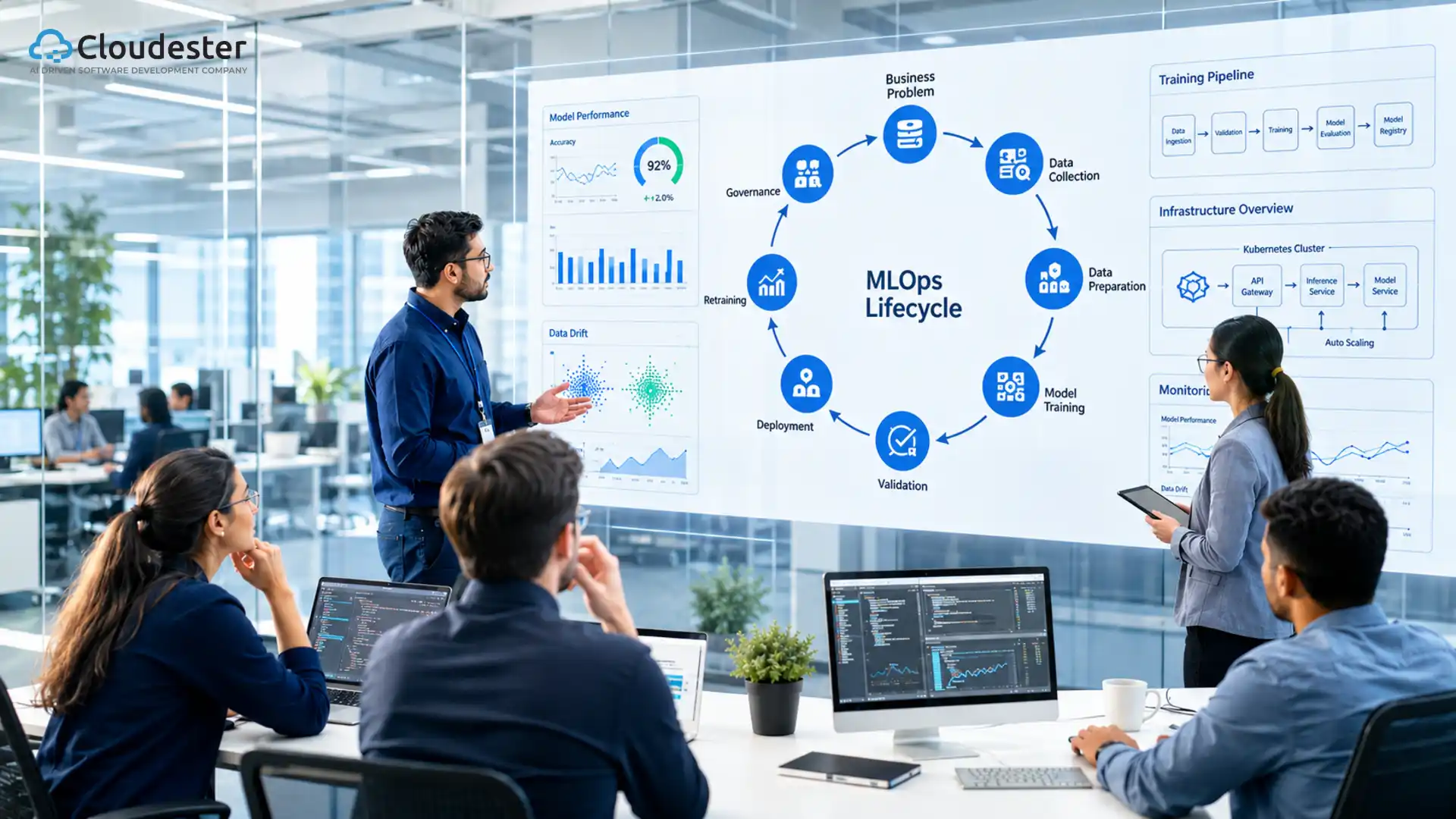 What Is the MLOps Lifecycle and Why Does It Matter?