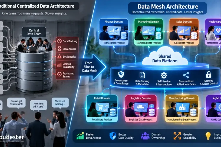 What Are the Benefits and Challenges of Data Mesh Architecture?